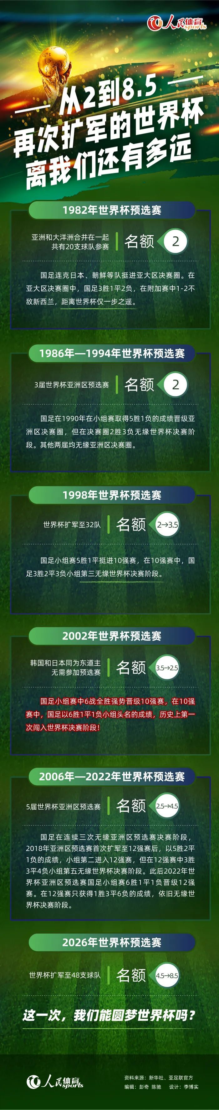 “通过Populous建筑公司的工作，以及俱乐部管理层和相关机构及利益相关方的会谈，项目已经正式启动，俱乐部已经收购了Infrafin拥有的该地区的独家建设使用权。